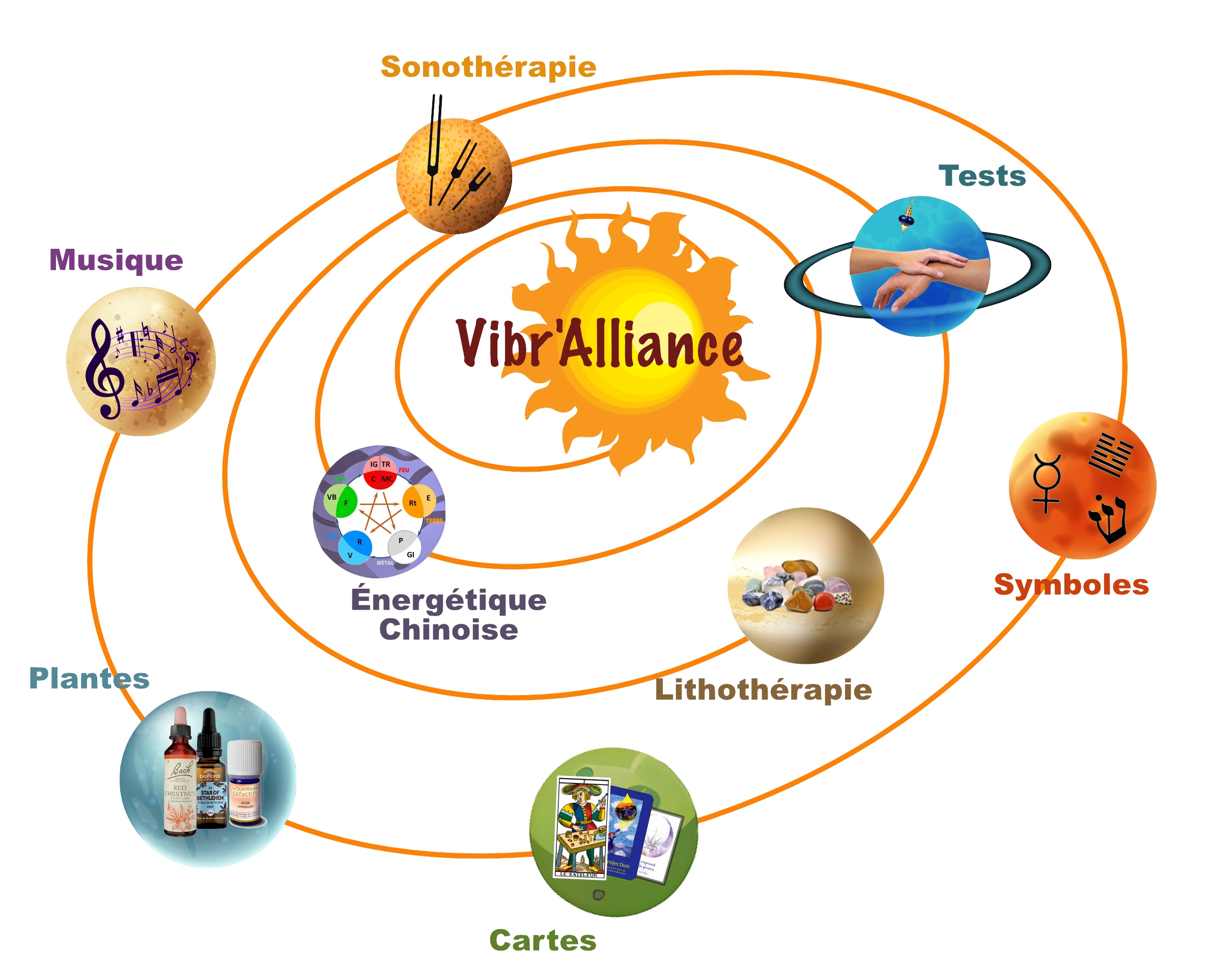 Vibr'Alliance